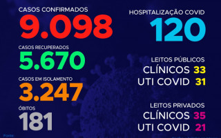 Acompanhe o 101º boletim epidemiológico da Covid-19 no Tocantins