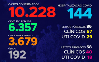  105º boletim epidemiológico da Covid-19 no Tocantins 28/06