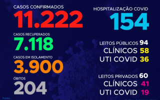 108º boletim epidemiológico da Covid-19 no Tocantins.