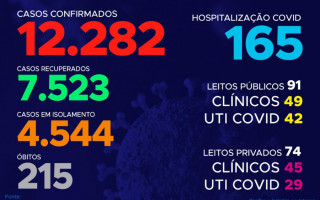 111º boletim epidemiológico da Covid-19 no Tocantins