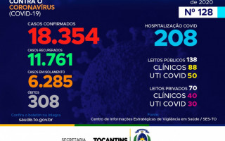 128º boletim epidemiológico da Covid-19 no Tocantins 