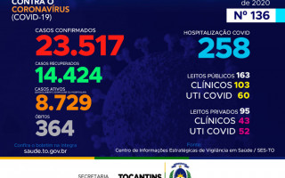 136º boletim epidemiológico da Covid-19 no Tocantins.