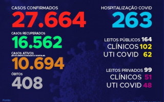 Boletim Epidemiológico do Covid-19 no Tocantins.