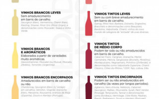 Tipos de vinho