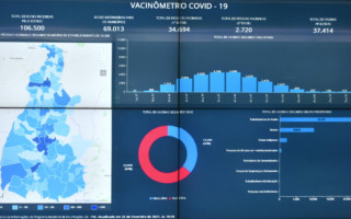  Vacinômetro traz informações por município, público alvo, idade e outros.