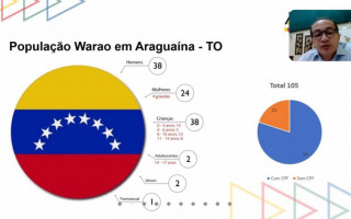 Foco inicial das discussões são os 105 indígenas da etnia Warao, imigrantes venezuelanos