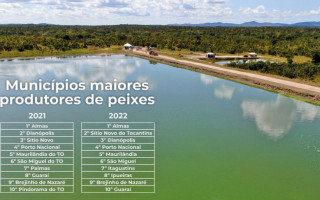 Com informações do Anuário da PEIXEBR da Piscicultura 