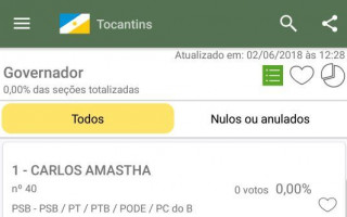 Sistema do TRE foi atualizado ao meio dia deste sábado, 2