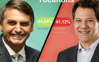 Resultado da votação para presidente no Tocantins.