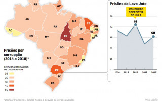 Quadro de prisões feitas pela PF de 2014 a 2018.