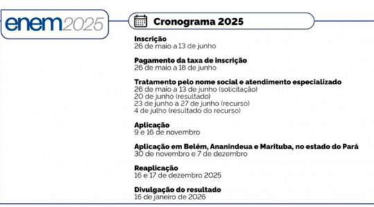 Candidatos têm até sexta-feira (13) para se inscrever no Enem 2025; Tocantins já registra mais de 42 mil inscritos. Exame volta a oferecer certificação do ensino médio e provas acontecem em 9 e 16 de novembro.