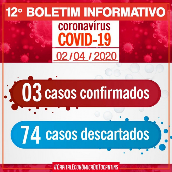 Boletim Covid-19 Araguaína, 02/04/2020