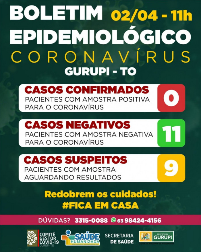 Boletim Covid-19 Gurupi - 02/04/2020