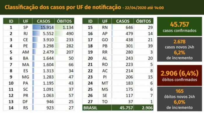 Ministério da Saúde/Divulgação