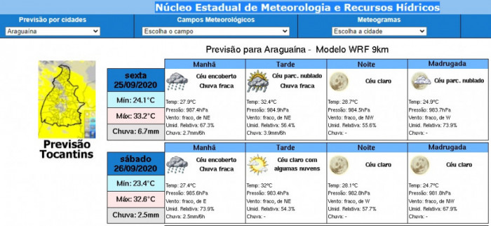Previsão de tempo em Araguaína para esta sexta e sábado (26)