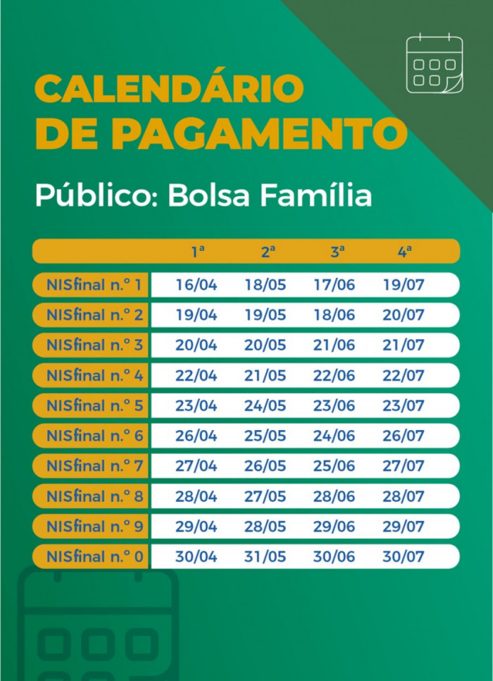 Calendário de pagamento das parcelas do auxílio emergencial: Público Bolsa Família.  Foto: Arte/Agência Brasil