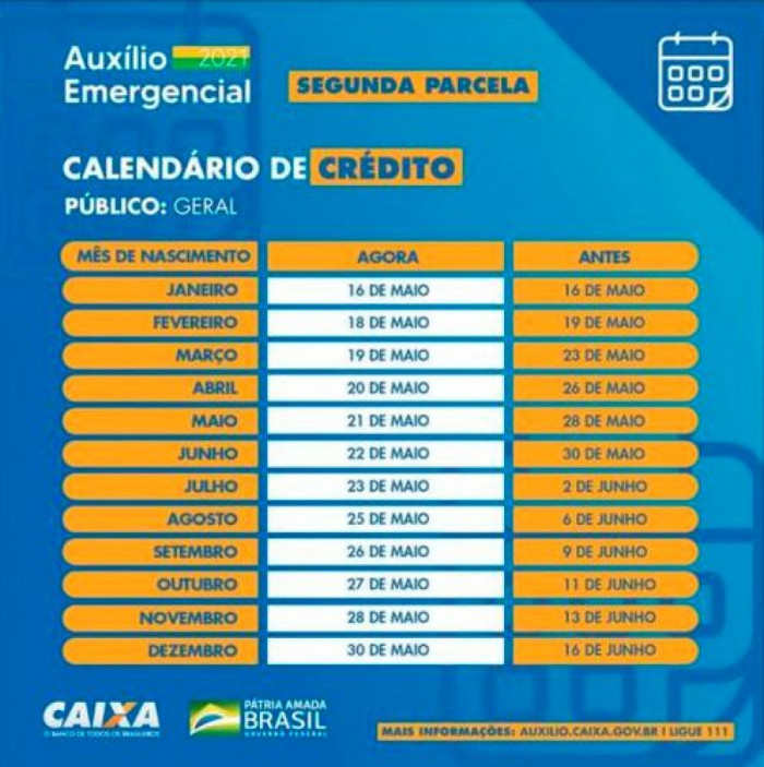 Calendário da 2ª parcela do auxílio emergencial 2021.