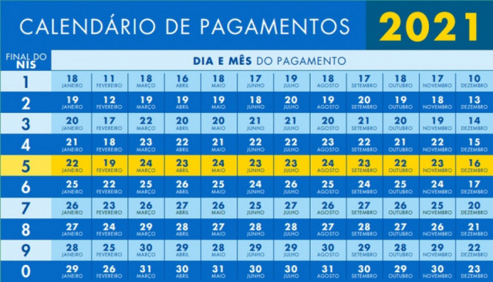 Calendário de pagamento do Bolsa Família 2021. 