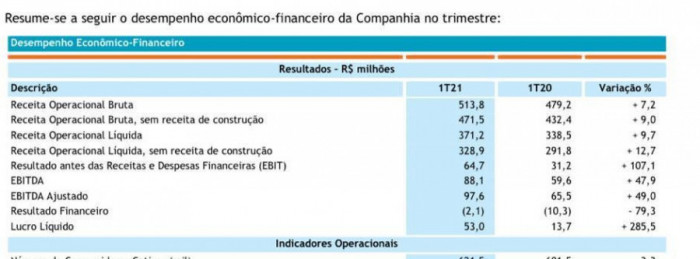 Balanço financeiro