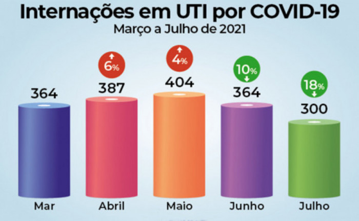 Tocantins atingiu 15,24% da população totalmente imunizada. Foto: Saúde/Gov. TO