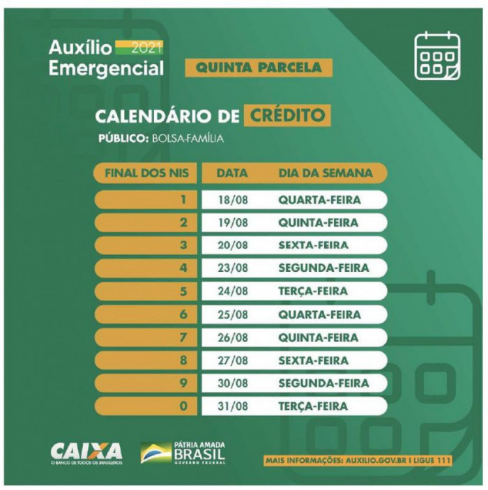 Calendário de pagamento da 5ª parcela do auxílio emergencial para beneficiários do Bolsa Família. Foto: Divulgação/Caixa