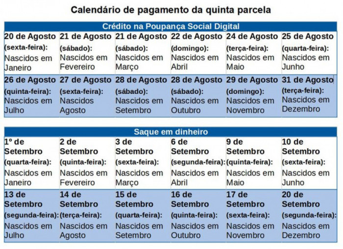 Calendário de pagamentos. Foto: Ministério da Cidadania