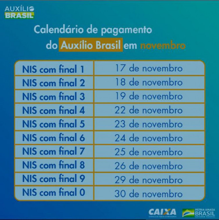 Calendário de pagamento do Auxílio Brasil. Foto: Divulgação/Caixa