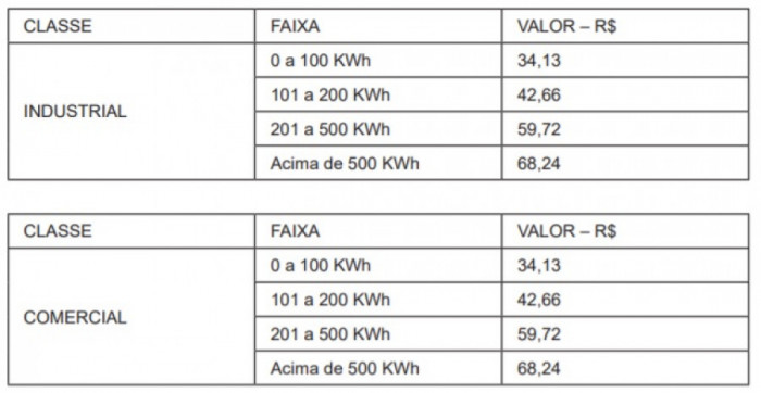 Valores para Comércio e Indústria. Foto: Reprodução/Diário Oficial do Município.