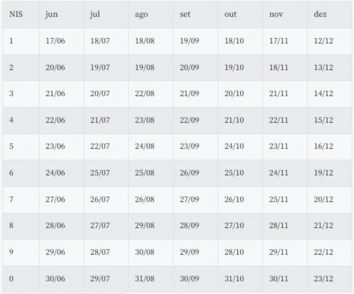 Calendário de pagamento