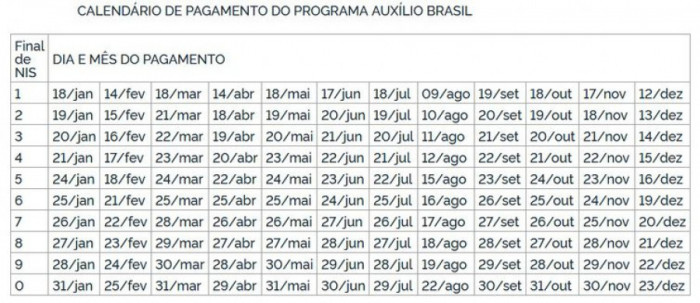 Calendário de pagamentos do Auxílio Brasil de R$ 600 - Diário Oficial da União