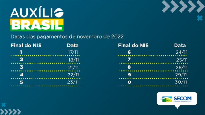 Calendário de pagamentos de novembro.