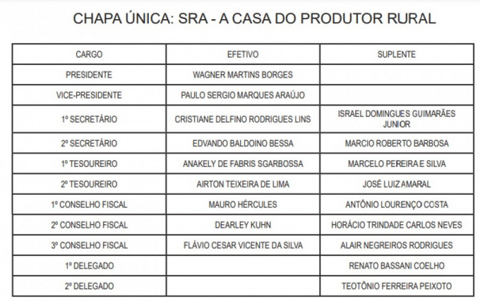 Composição da chapa única. Foto: Reprodução Diário Oficial do Estado nº 6217