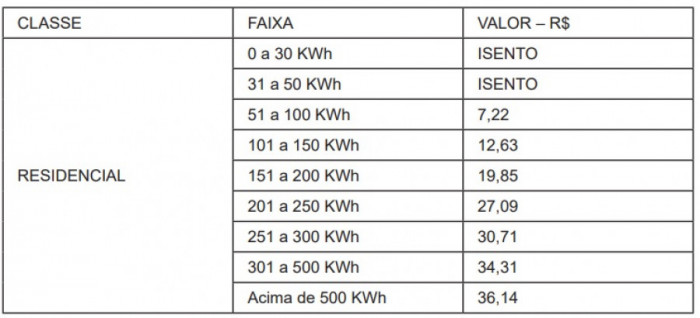CIP Residencial em 2023