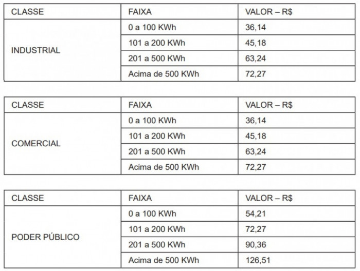 CIP Comercial, Industrial e Poder Público