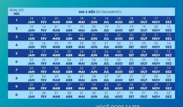 Calendário do Bolsa Família em 2023 — Foto: Divulgação / Ministério do Desenvolvimento e Assistência Social, Família e Combate à Fome
