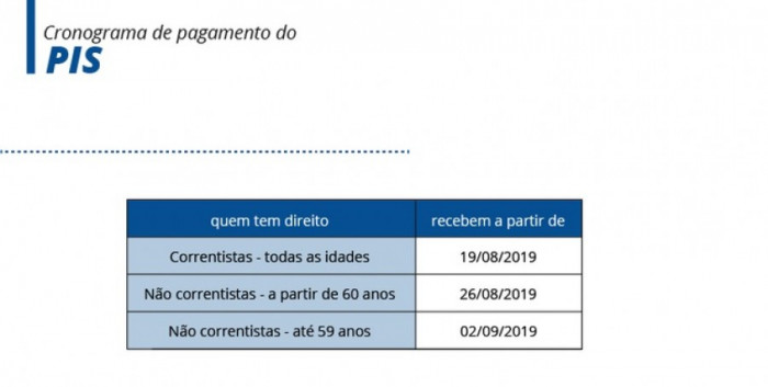 Cronograma de pagamento do PIS